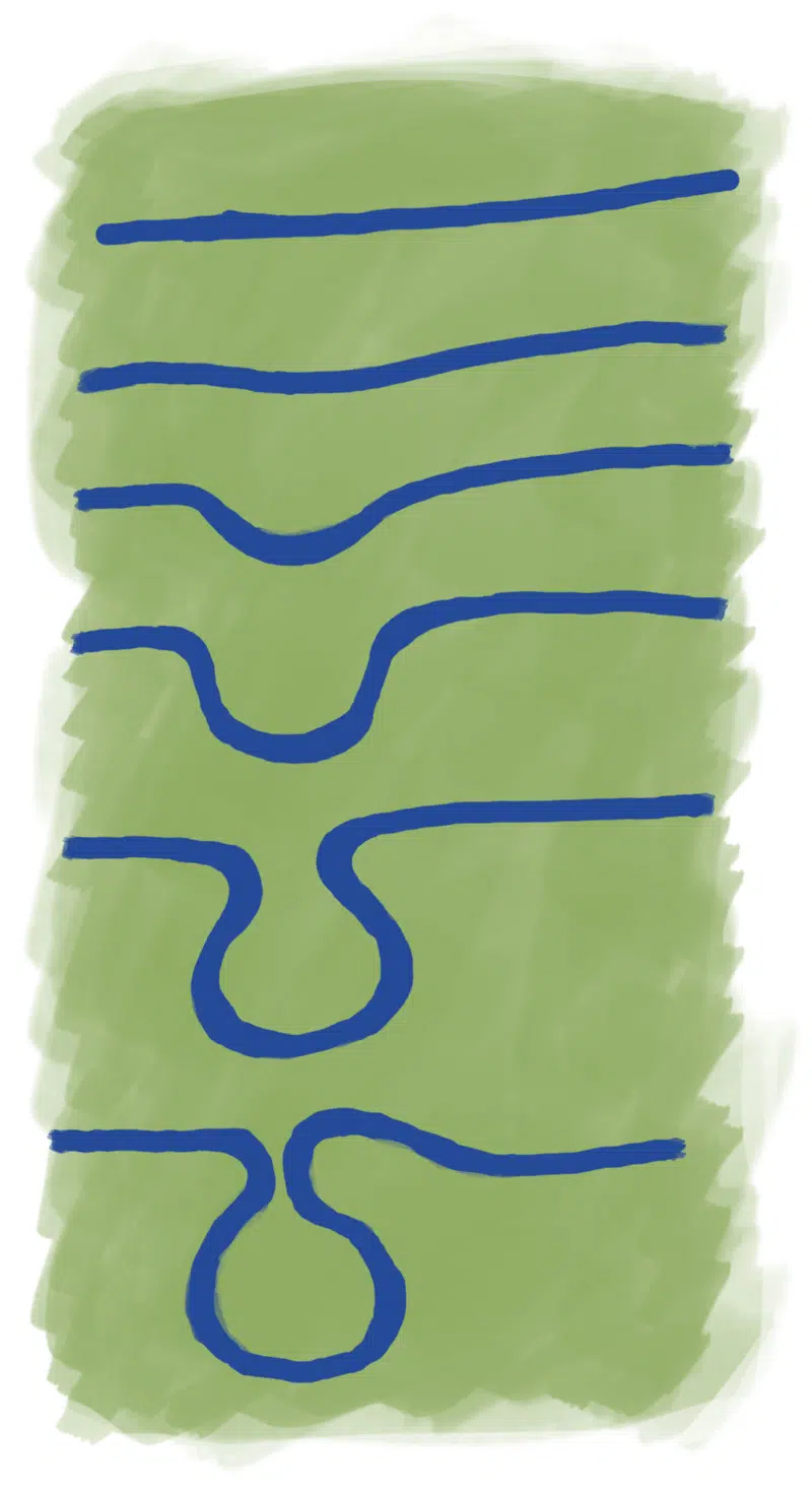 Tegning, der viser, hvordan der opstår sving langs åen